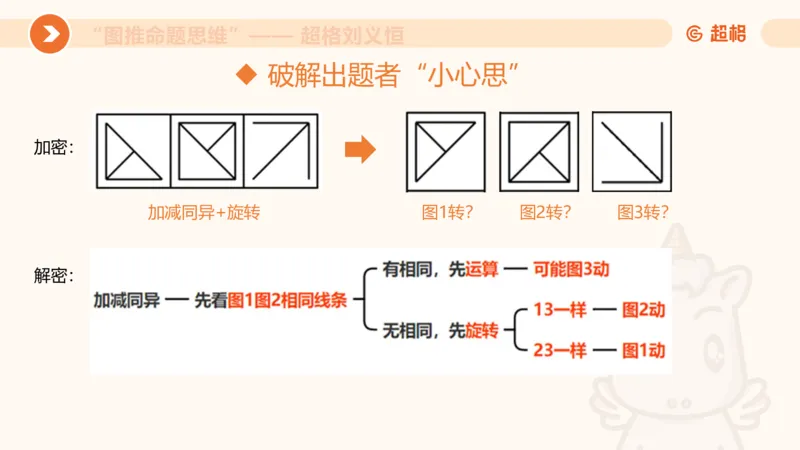 图推命题思维（二）-样式规律+标记_2026考公资料_超格合集_公考-理论班2026超格行测申论（六合一）理论实战班_判断推理理论实战班程意&义恒_课件