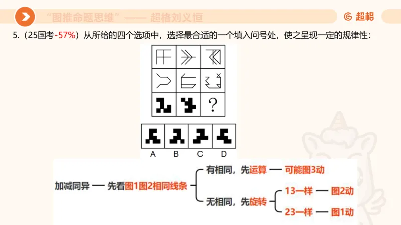 图推命题思维（二）-样式规律+标记_2026考公资料_超格合集_公考-理论班2026超格行测申论（六合一）理论实战班_判断推理理论实战班程意&义恒_课件