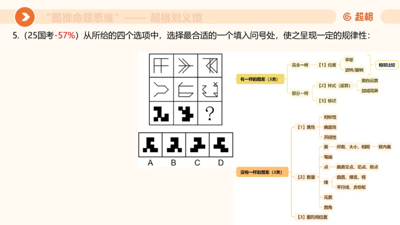 图推命题思维（二）-样式规律+标记_2026考公资料_超格合集_公考-理论班2026超格行测申论（六合一）理论实战班_判断推理理论实战班程意&义恒_课件