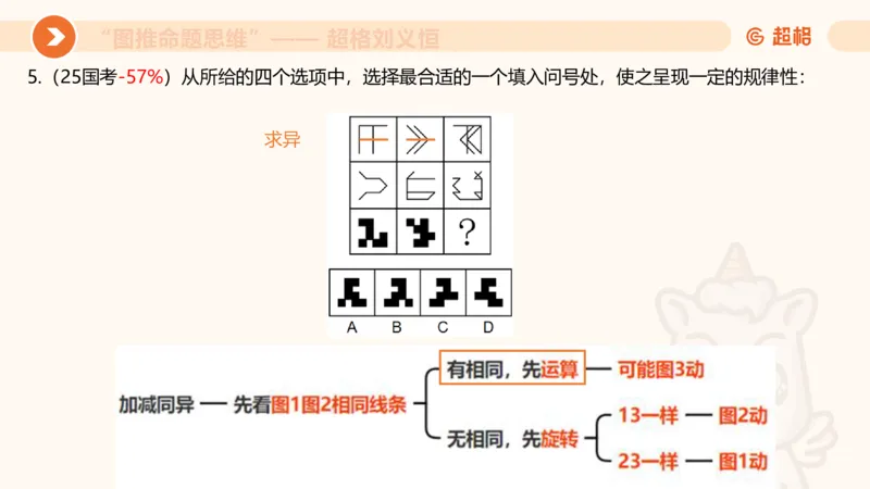 图推命题思维（二）-样式规律+标记_2026考公资料_超格合集_公考-理论班2026超格行测申论（六合一）理论实战班_判断推理理论实战班程意&义恒_课件