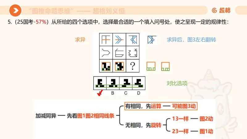 图推命题思维（二）-样式规律+标记_2026考公资料_超格合集_公考-理论班2026超格行测申论（六合一）理论实战班_判断推理理论实战班程意&义恒_课件