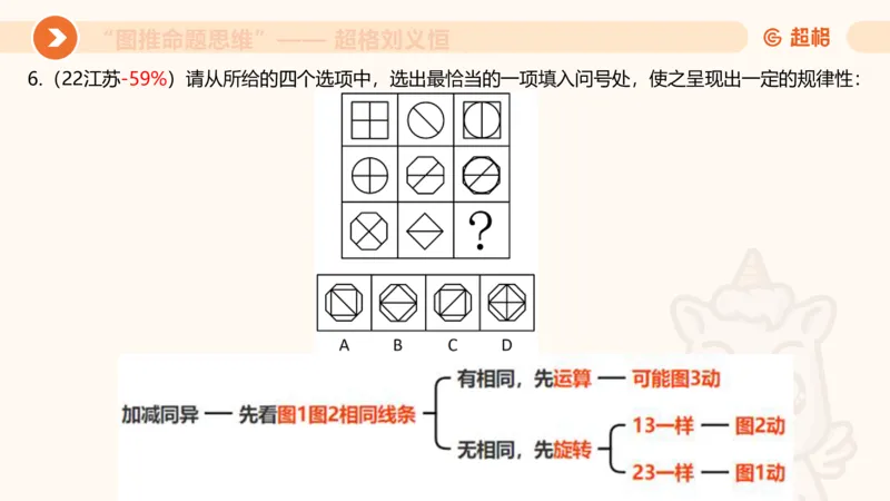 图推命题思维（二）-样式规律+标记_2026考公资料_超格合集_公考-理论班2026超格行测申论（六合一）理论实战班_判断推理理论实战班程意&义恒_课件