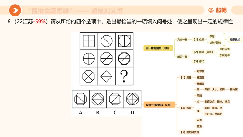图推命题思维（二）-样式规律+标记_2026考公资料_超格合集_公考-理论班2026超格行测申论（六合一）理论实战班_判断推理理论实战班程意&义恒_课件