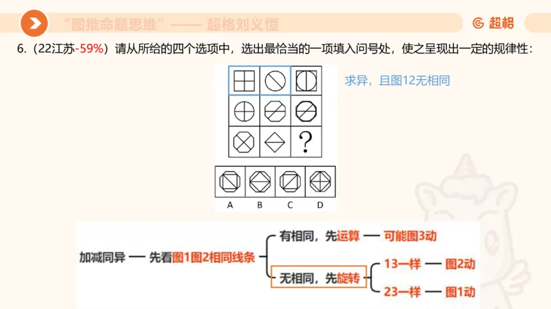 图推命题思维（二）-样式规律+标记_2026考公资料_超格合集_公考-理论班2026超格行测申论（六合一）理论实战班_判断推理理论实战班程意&义恒_课件