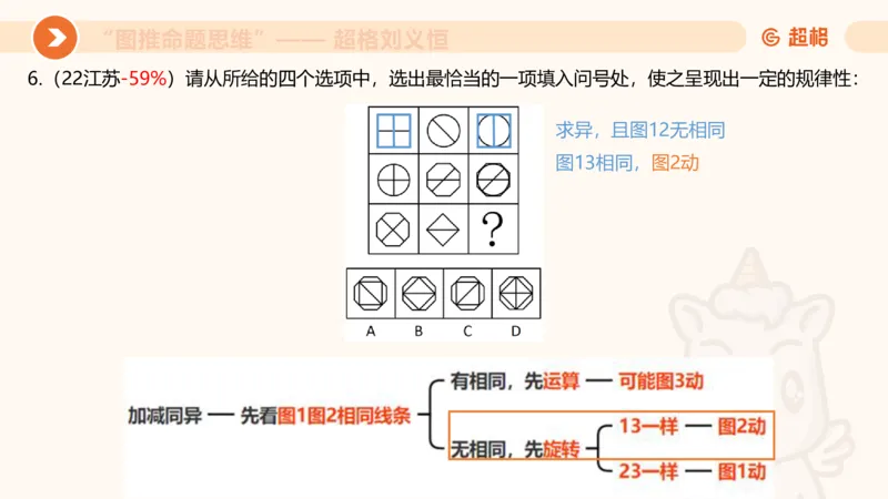 图推命题思维（二）-样式规律+标记_2026考公资料_超格合集_公考-理论班2026超格行测申论（六合一）理论实战班_判断推理理论实战班程意&义恒_课件