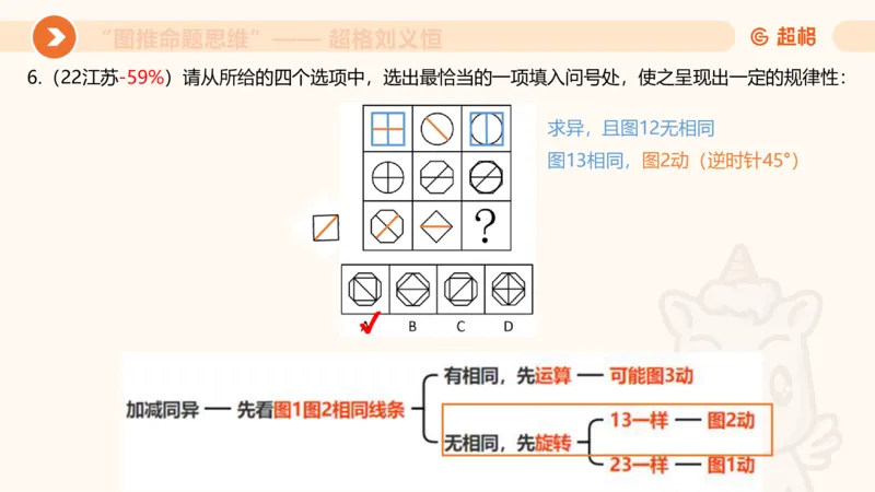 图推命题思维（二）-样式规律+标记_2026考公资料_超格合集_公考-理论班2026超格行测申论（六合一）理论实战班_判断推理理论实战班程意&义恒_课件