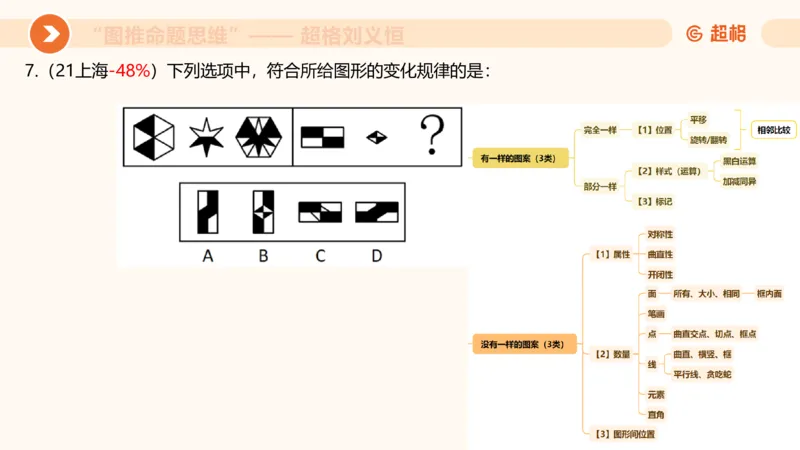 图推命题思维（二）-样式规律+标记_2026考公资料_超格合集_公考-理论班2026超格行测申论（六合一）理论实战班_判断推理理论实战班程意&义恒_课件