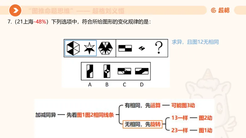 图推命题思维（二）-样式规律+标记_2026考公资料_超格合集_公考-理论班2026超格行测申论（六合一）理论实战班_判断推理理论实战班程意&义恒_课件