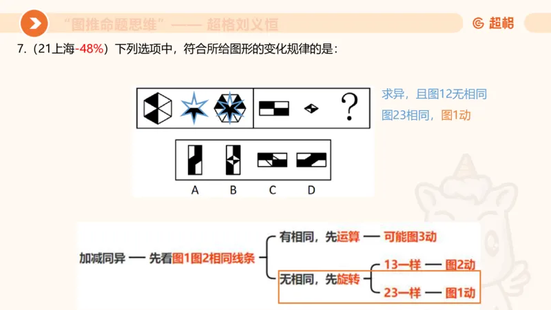 图推命题思维（二）-样式规律+标记_2026考公资料_超格合集_公考-理论班2026超格行测申论（六合一）理论实战班_判断推理理论实战班程意&义恒_课件