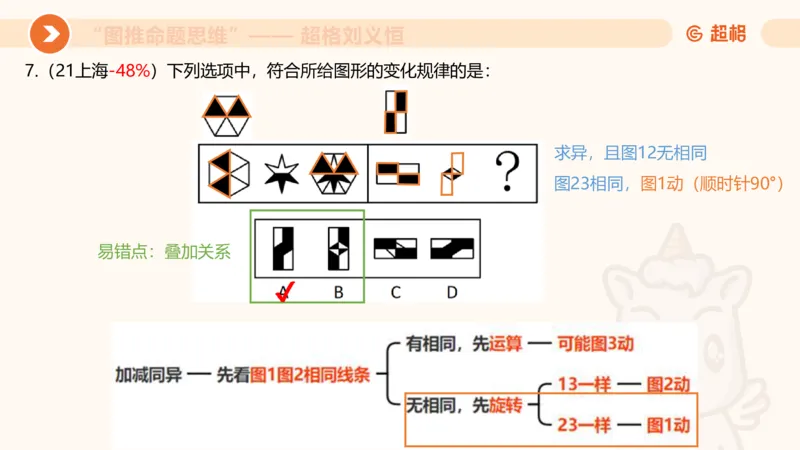 图推命题思维（二）-样式规律+标记_2026考公资料_超格合集_公考-理论班2026超格行测申论（六合一）理论实战班_判断推理理论实战班程意&义恒_课件
