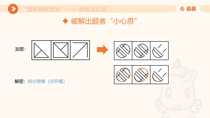 图推命题思维（二）-样式规律+标记_2026考公资料_超格合集_公考-理论班2026超格行测申论（六合一）理论实战班_判断推理理论实战班程意&义恒_课件