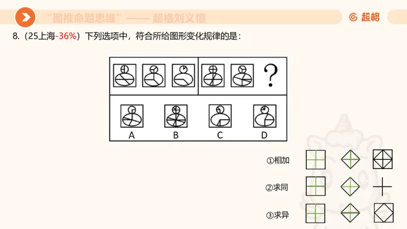 图推命题思维（二）-样式规律+标记_2026考公资料_超格合集_公考-理论班2026超格行测申论（六合一）理论实战班_判断推理理论实战班程意&义恒_课件