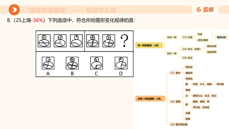 图推命题思维（二）-样式规律+标记_2026考公资料_超格合集_公考-理论班2026超格行测申论（六合一）理论实战班_判断推理理论实战班程意&义恒_课件
