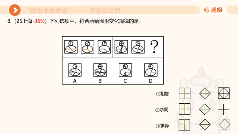 图推命题思维（二）-样式规律+标记_2026考公资料_超格合集_公考-理论班2026超格行测申论（六合一）理论实战班_判断推理理论实战班程意&义恒_课件