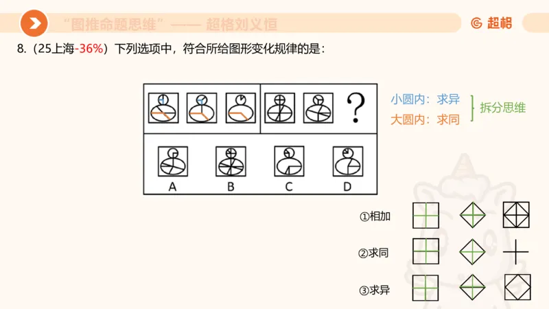 图推命题思维（二）-样式规律+标记_2026考公资料_超格合集_公考-理论班2026超格行测申论（六合一）理论实战班_判断推理理论实战班程意&义恒_课件