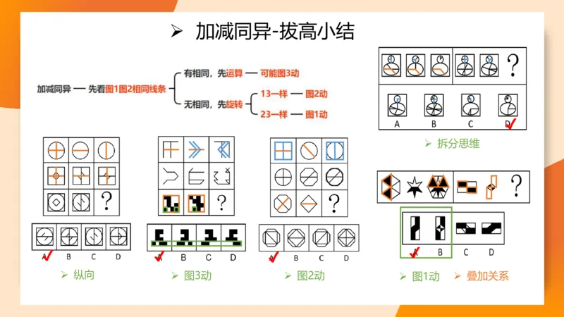 图推命题思维（二）-样式规律+标记_2026考公资料_超格合集_公考-理论班2026超格行测申论（六合一）理论实战班_判断推理理论实战班程意&义恒_课件