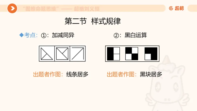 图推命题思维（二）-样式规律+标记_2026考公资料_超格合集_公考-理论班2026超格行测申论（六合一）理论实战班_判断推理理论实战班程意&义恒_课件