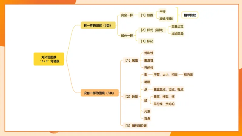 图推命题思维（二）-样式规律+标记_2026考公资料_超格合集_公考-理论班2026超格行测申论（六合一）理论实战班_判断推理理论实战班程意&义恒_课件