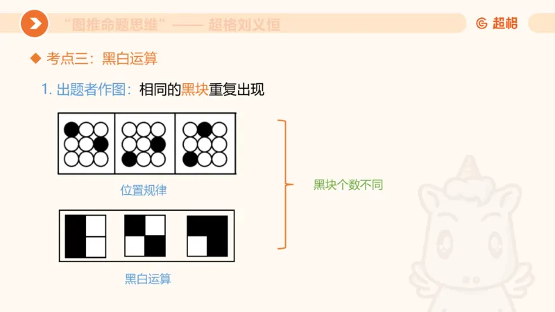 图推命题思维（二）-样式规律+标记_2026考公资料_超格合集_公考-理论班2026超格行测申论（六合一）理论实战班_判断推理理论实战班程意&义恒_课件
