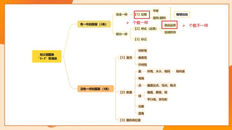 图推命题思维（二）-样式规律+标记_2026考公资料_超格合集_公考-理论班2026超格行测申论（六合一）理论实战班_判断推理理论实战班程意&义恒_课件