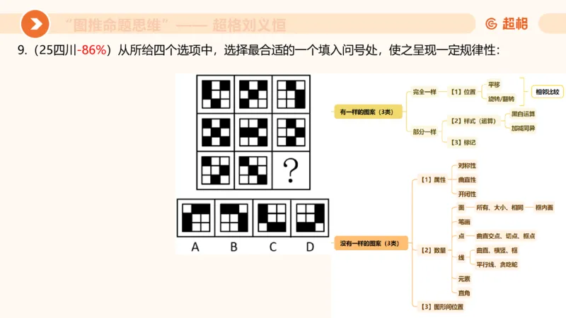 图推命题思维（二）-样式规律+标记_2026考公资料_超格合集_公考-理论班2026超格行测申论（六合一）理论实战班_判断推理理论实战班程意&义恒_课件