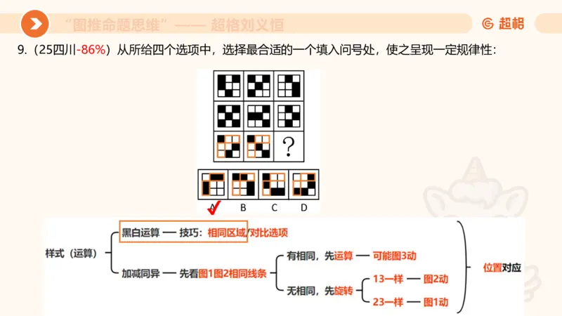 图推命题思维（二）-样式规律+标记_2026考公资料_超格合集_公考-理论班2026超格行测申论（六合一）理论实战班_判断推理理论实战班程意&义恒_课件