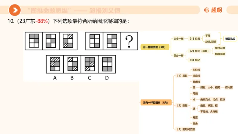 图推命题思维（二）-样式规律+标记_2026考公资料_超格合集_公考-理论班2026超格行测申论（六合一）理论实战班_判断推理理论实战班程意&义恒_课件