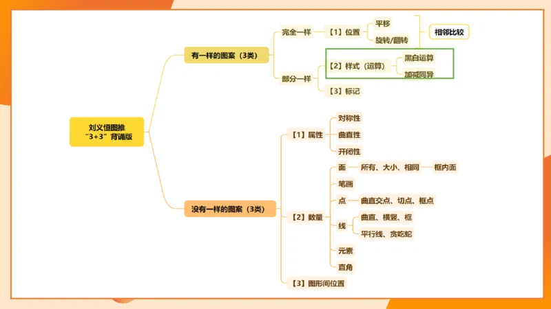 图推命题思维（二）-样式规律+标记_2026考公资料_超格合集_公考-理论班2026超格行测申论（六合一）理论实战班_判断推理理论实战班程意&义恒_课件