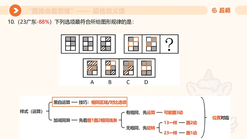 图推命题思维（二）-样式规律+标记_2026考公资料_超格合集_公考-理论班2026超格行测申论（六合一）理论实战班_判断推理理论实战班程意&义恒_课件
