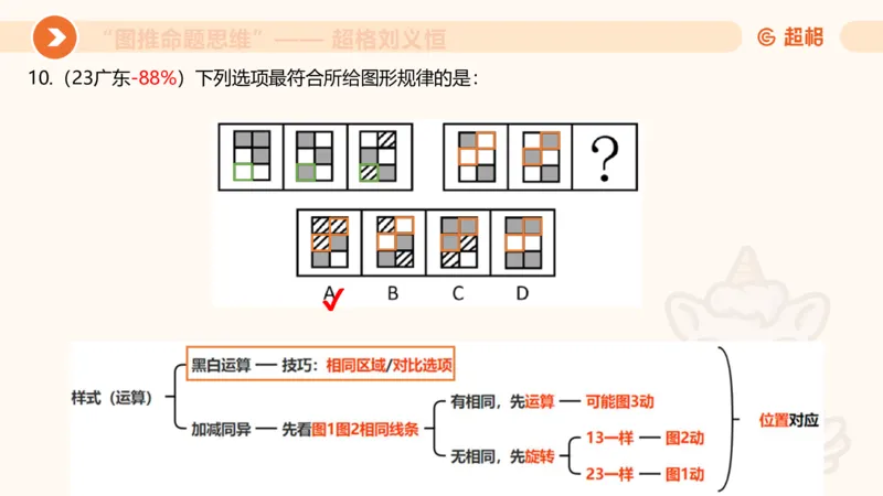 图推命题思维（二）-样式规律+标记_2026考公资料_超格合集_公考-理论班2026超格行测申论（六合一）理论实战班_判断推理理论实战班程意&义恒_课件