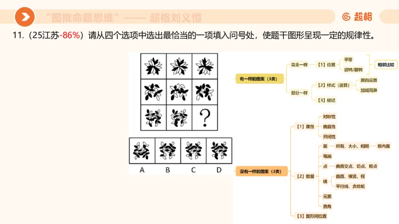 图推命题思维（二）-样式规律+标记_2026考公资料_超格合集_公考-理论班2026超格行测申论（六合一）理论实战班_判断推理理论实战班程意&义恒_课件