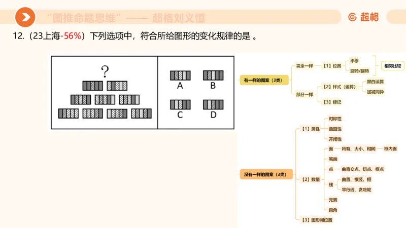 图推命题思维（二）-样式规律+标记_2026考公资料_超格合集_公考-理论班2026超格行测申论（六合一）理论实战班_判断推理理论实战班程意&义恒_课件