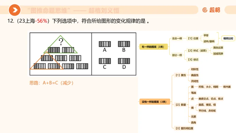 图推命题思维（二）-样式规律+标记_2026考公资料_超格合集_公考-理论班2026超格行测申论（六合一）理论实战班_判断推理理论实战班程意&义恒_课件