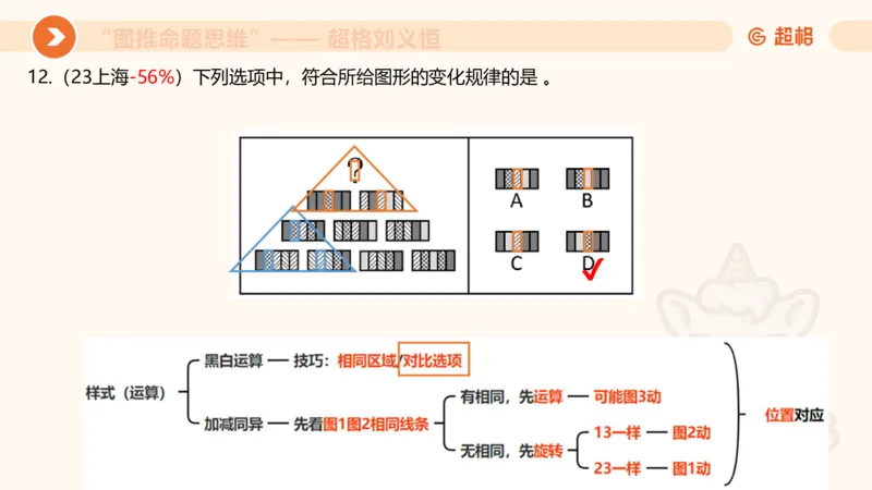 图推命题思维（二）-样式规律+标记_2026考公资料_超格合集_公考-理论班2026超格行测申论（六合一）理论实战班_判断推理理论实战班程意&义恒_课件
