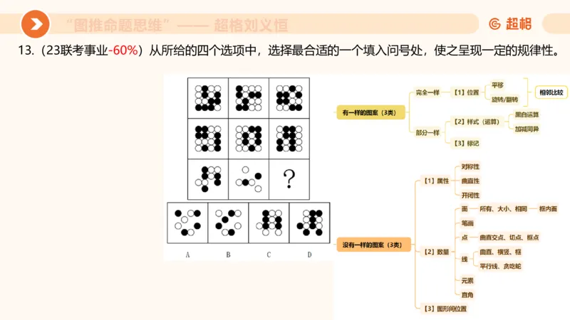图推命题思维（二）-样式规律+标记_2026考公资料_超格合集_公考-理论班2026超格行测申论（六合一）理论实战班_判断推理理论实战班程意&义恒_课件