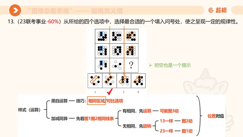 图推命题思维（二）-样式规律+标记_2026考公资料_超格合集_公考-理论班2026超格行测申论（六合一）理论实战班_判断推理理论实战班程意&义恒_课件