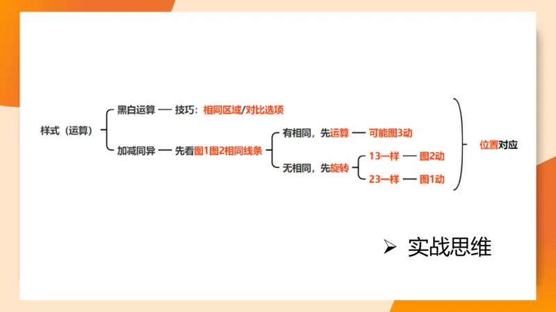 图推命题思维（二）-样式规律+标记_2026考公资料_超格合集_公考-理论班2026超格行测申论（六合一）理论实战班_判断推理理论实战班程意&义恒_课件