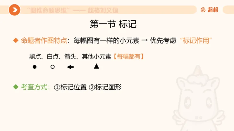 图推命题思维（二）-样式规律+标记_2026考公资料_超格合集_公考-理论班2026超格行测申论（六合一）理论实战班_判断推理理论实战班程意&义恒_课件