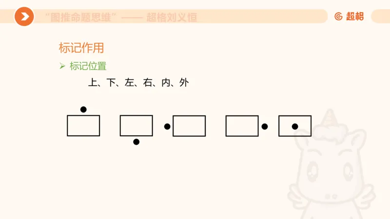 图推命题思维（二）-样式规律+标记_2026考公资料_超格合集_公考-理论班2026超格行测申论（六合一）理论实战班_判断推理理论实战班程意&义恒_课件