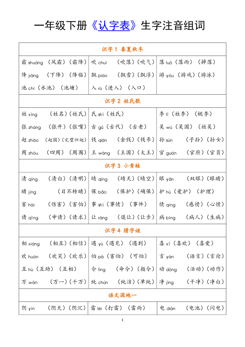 小学语文一年级下册《认字表》注音组词(2)_一年级上下册资料_小学一年级学习资料-25年更新版_1-02、小学一年级语文下册_3-6-2-1、复习、知识点、归纳汇总_部编（人教）版_拼音生字