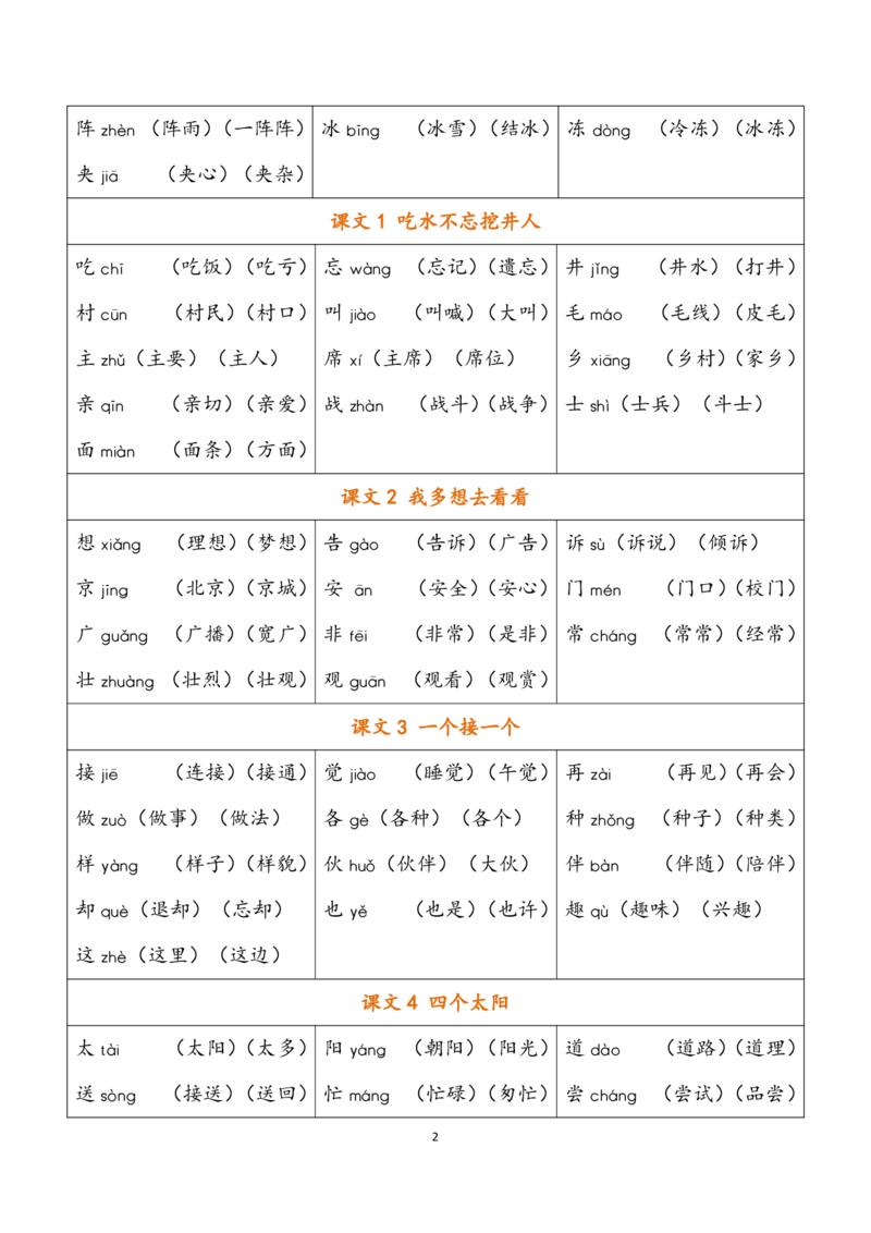 小学语文一年级下册《认字表》注音组词(2)_一年级上下册资料_小学一年级学习资料-25年更新版_1-02、小学一年级语文下册_3-6-2-1、复习、知识点、归纳汇总_部编（人教）版_拼音生字
