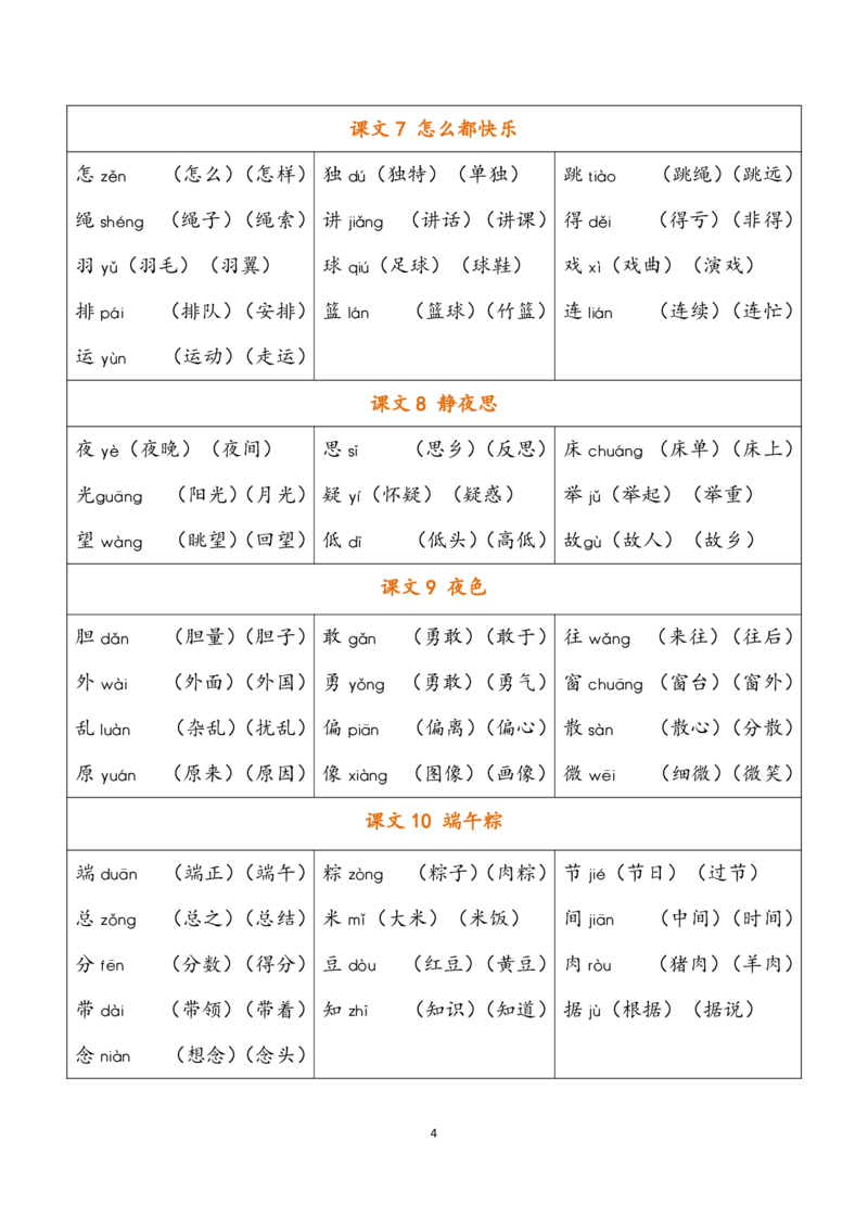 小学语文一年级下册《认字表》注音组词(2)_一年级上下册资料_小学一年级学习资料-25年更新版_1-02、小学一年级语文下册_3-6-2-1、复习、知识点、归纳汇总_部编（人教）版_拼音生字