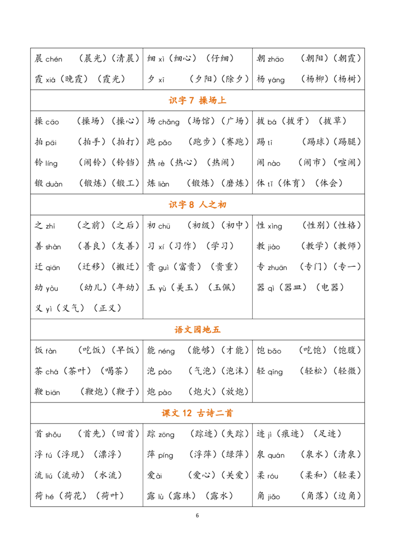 小学语文一年级下册《认字表》注音组词(2)_一年级上下册资料_小学一年级学习资料-25年更新版_1-02、小学一年级语文下册_3-6-2-1、复习、知识点、归纳汇总_部编（人教）版_拼音生字