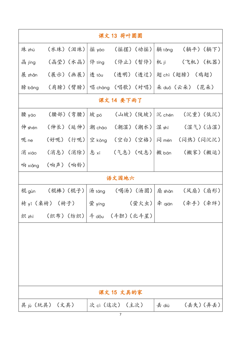 小学语文一年级下册《认字表》注音组词(2)_一年级上下册资料_小学一年级学习资料-25年更新版_1-02、小学一年级语文下册_3-6-2-1、复习、知识点、归纳汇总_部编（人教）版_拼音生字