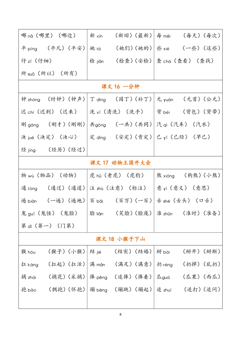 小学语文一年级下册《认字表》注音组词(2)_一年级上下册资料_小学一年级学习资料-25年更新版_1-02、小学一年级语文下册_3-6-2-1、复习、知识点、归纳汇总_部编（人教）版_拼音生字