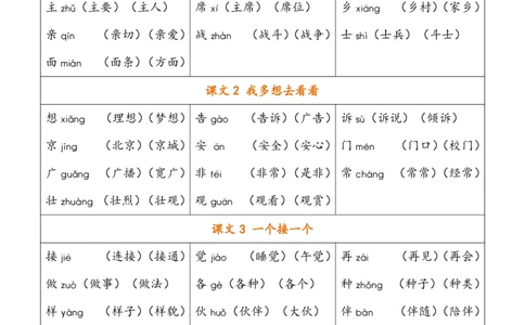 小学语文一年级下册《认字表》注音组词(2)_一年级上下册资料_小学一年级学习资料-25年更新版_1-02、小学一年级语文下册_3-6-2-1、复习、知识点、归纳汇总_部编（人教）版_拼音生字