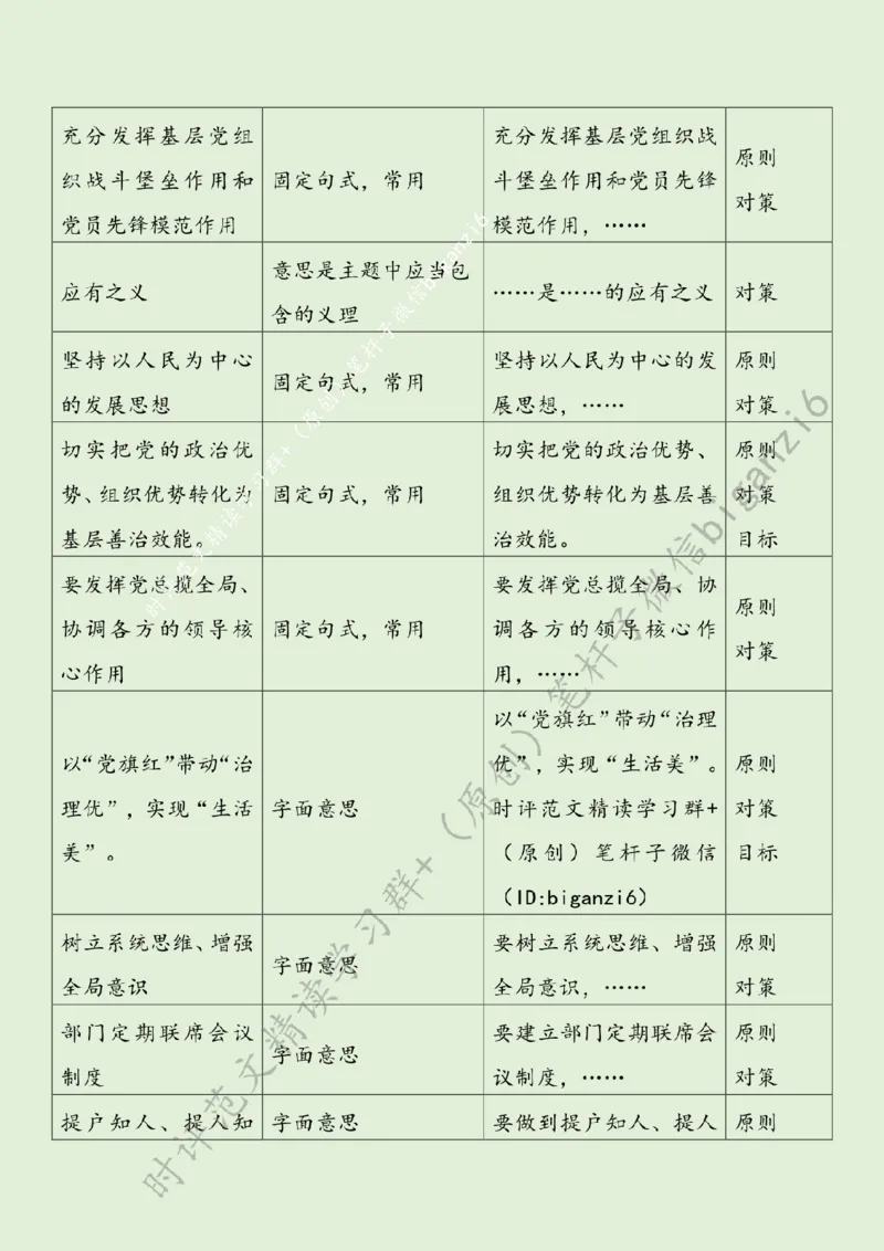 0204---标注绿-绘就基层治理&ldquo;幸福图景&rdquo;_2026考公资料_（57）申论材料_00、笔杆子晨读材料_2024笔杆子晨读_笔杆子2月时政_0204绘就基层治理&ldquo;幸福图景&rdquo;