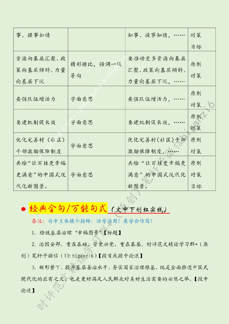 0204---标注绿-绘就基层治理&ldquo;幸福图景&rdquo;_2026考公资料_（57）申论材料_00、笔杆子晨读材料_2024笔杆子晨读_笔杆子2月时政_0204绘就基层治理&ldquo;幸福图景&rdquo;