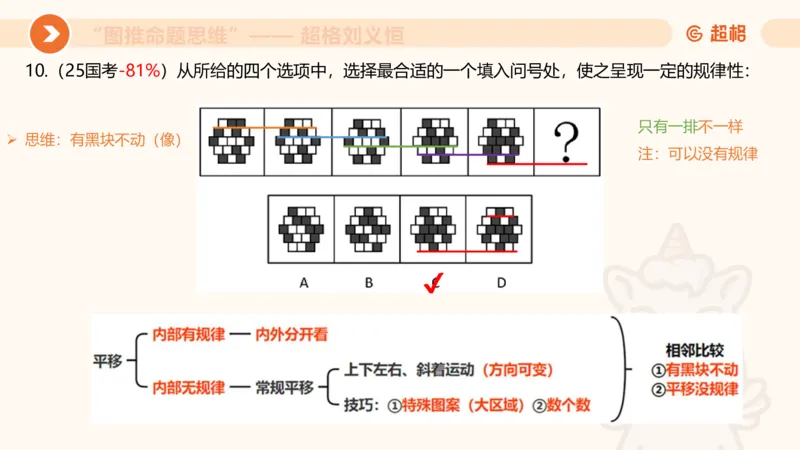 图推命题思维（一）位置规律+相邻比较第二版_2026考公资料_（05）超格_2026年超格行测申论六合一理论实战班_判断推理理论实战班程意&义恒_课件