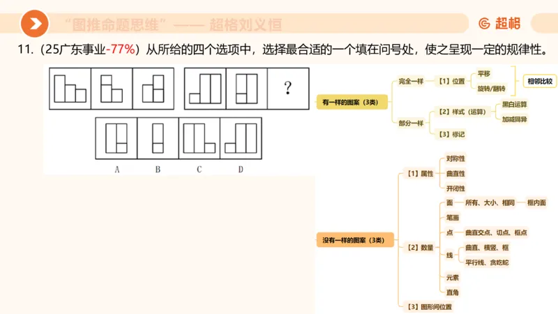 图推命题思维（一）位置规律+相邻比较第二版_2026考公资料_（05）超格_2026年超格行测申论六合一理论实战班_判断推理理论实战班程意&义恒_课件